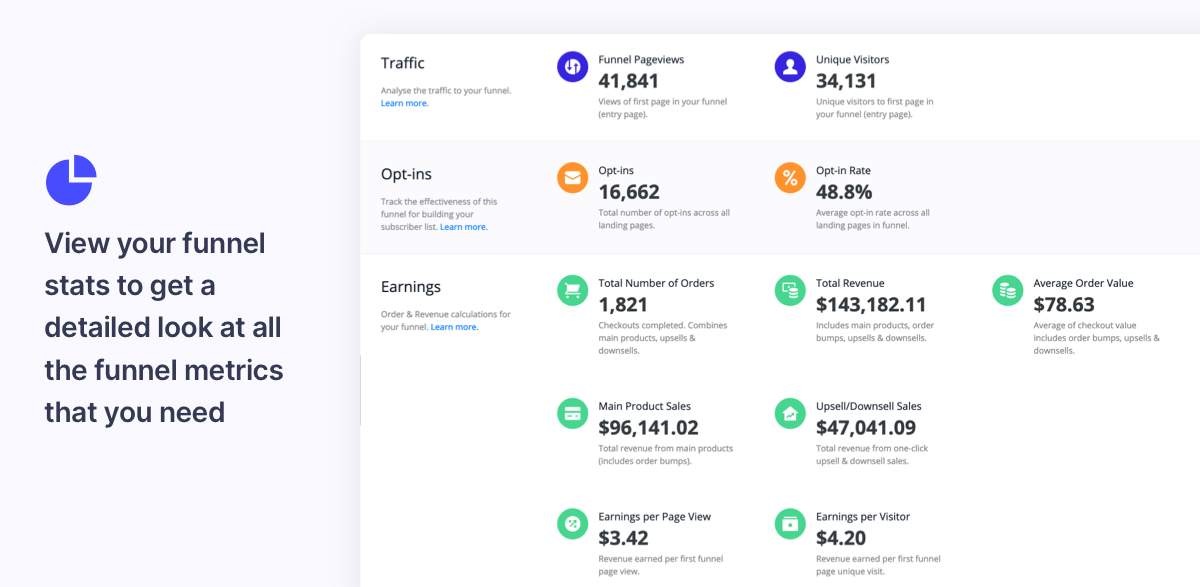 Our funnel stats dashboard shows all your metrics