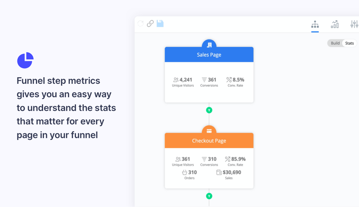 Funnel Metrics Screenshot