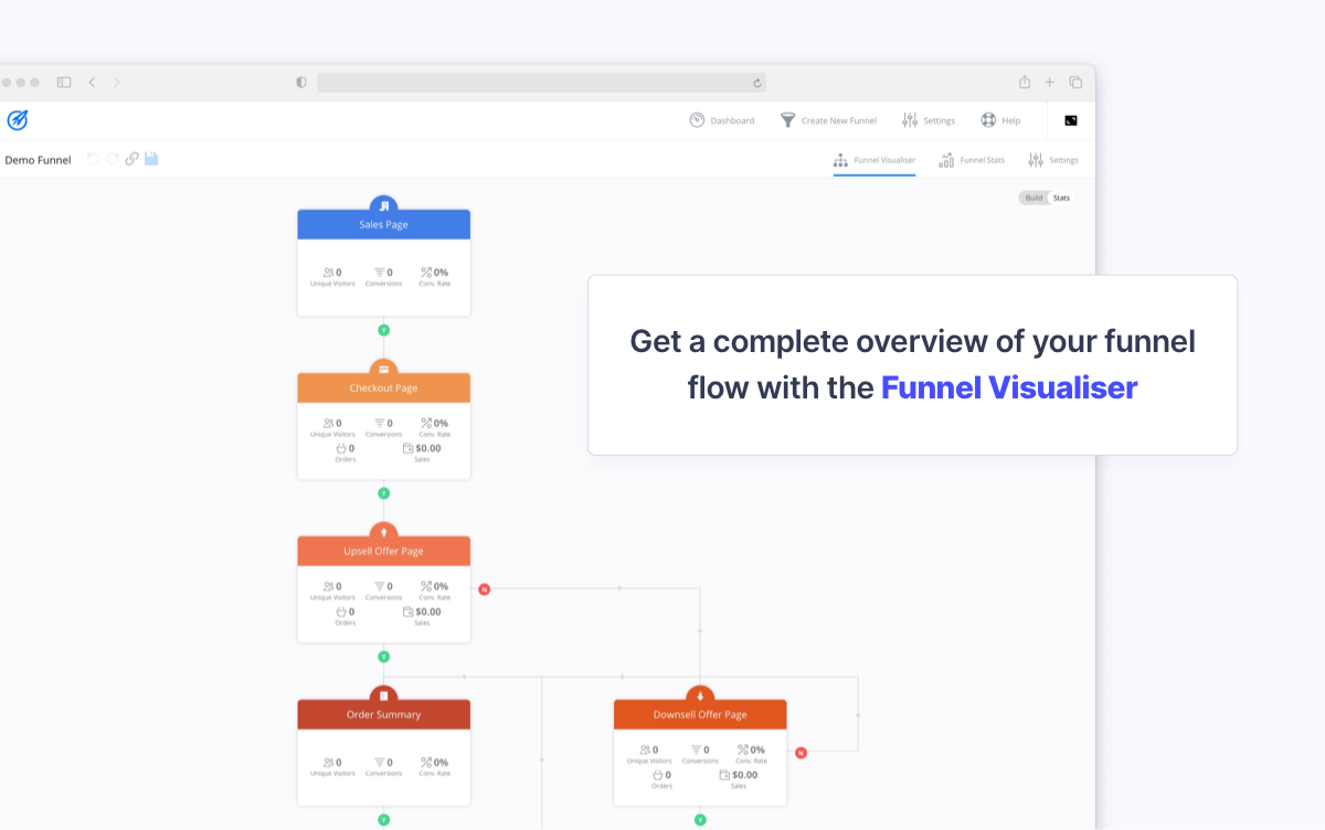 Funnel Visualiser is a visual funnel builder