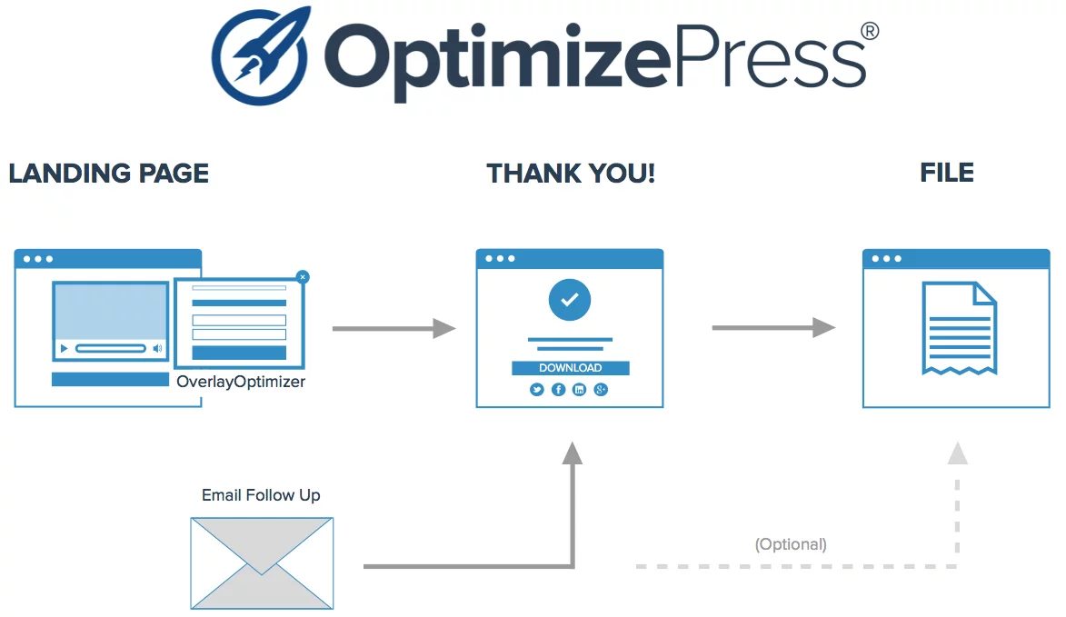 Digital Download Process Map